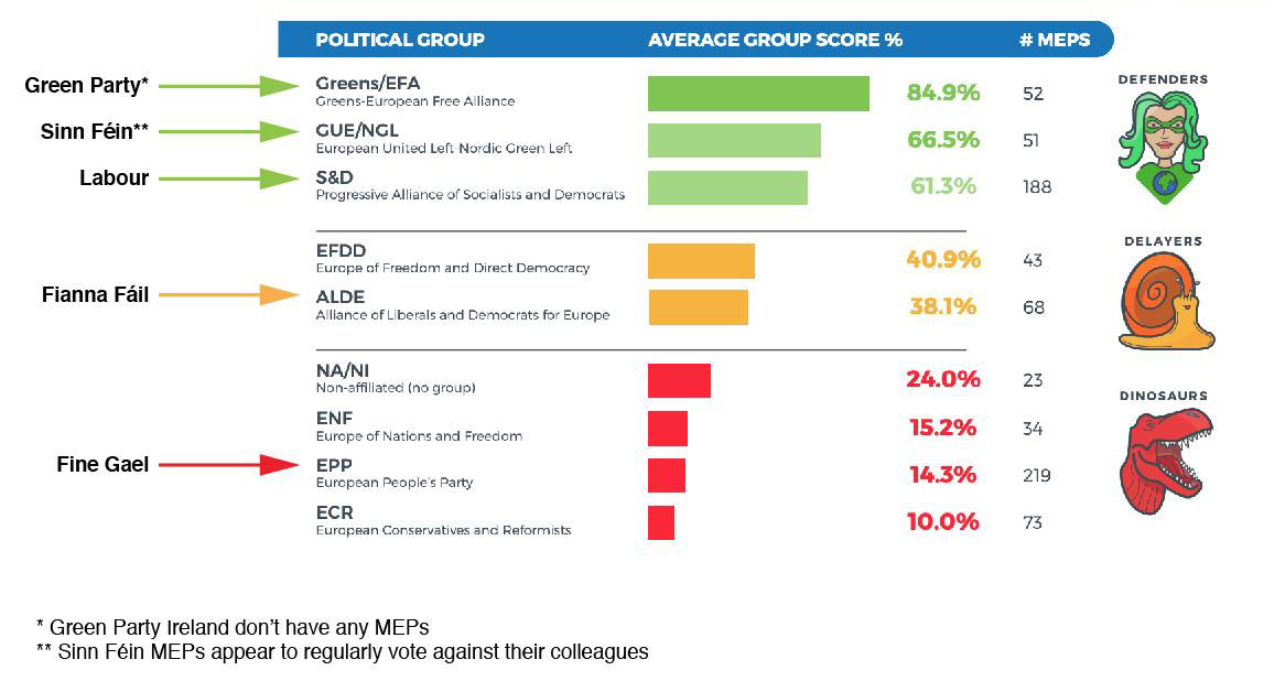 European Elections European Elections