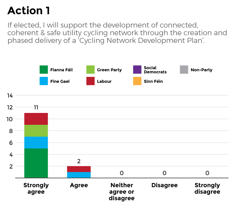 Chart-survey-action1 Action 1 - Results
