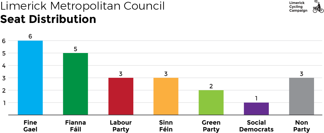 Chart-survey-council-party