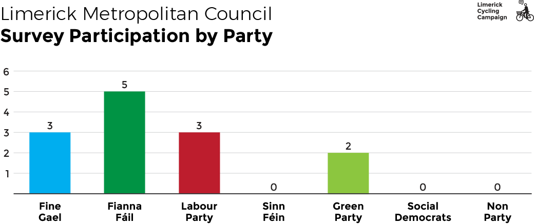 Chart-survey-participation-party