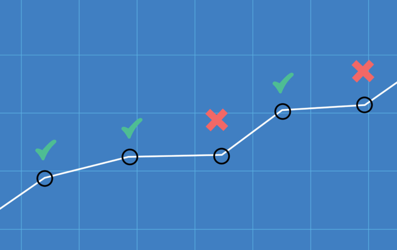 Graph with mock delivery targets