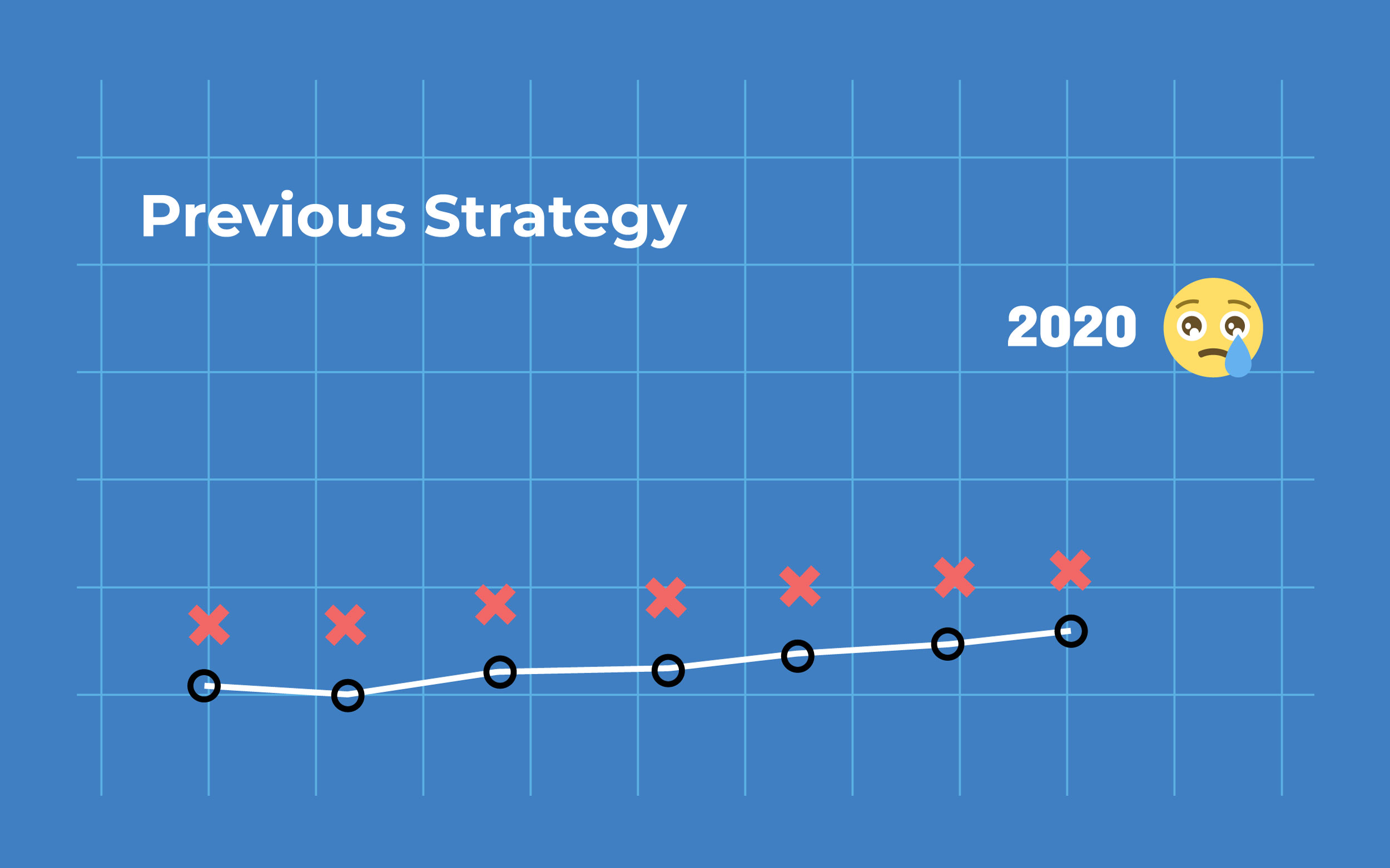 Graph with no targets