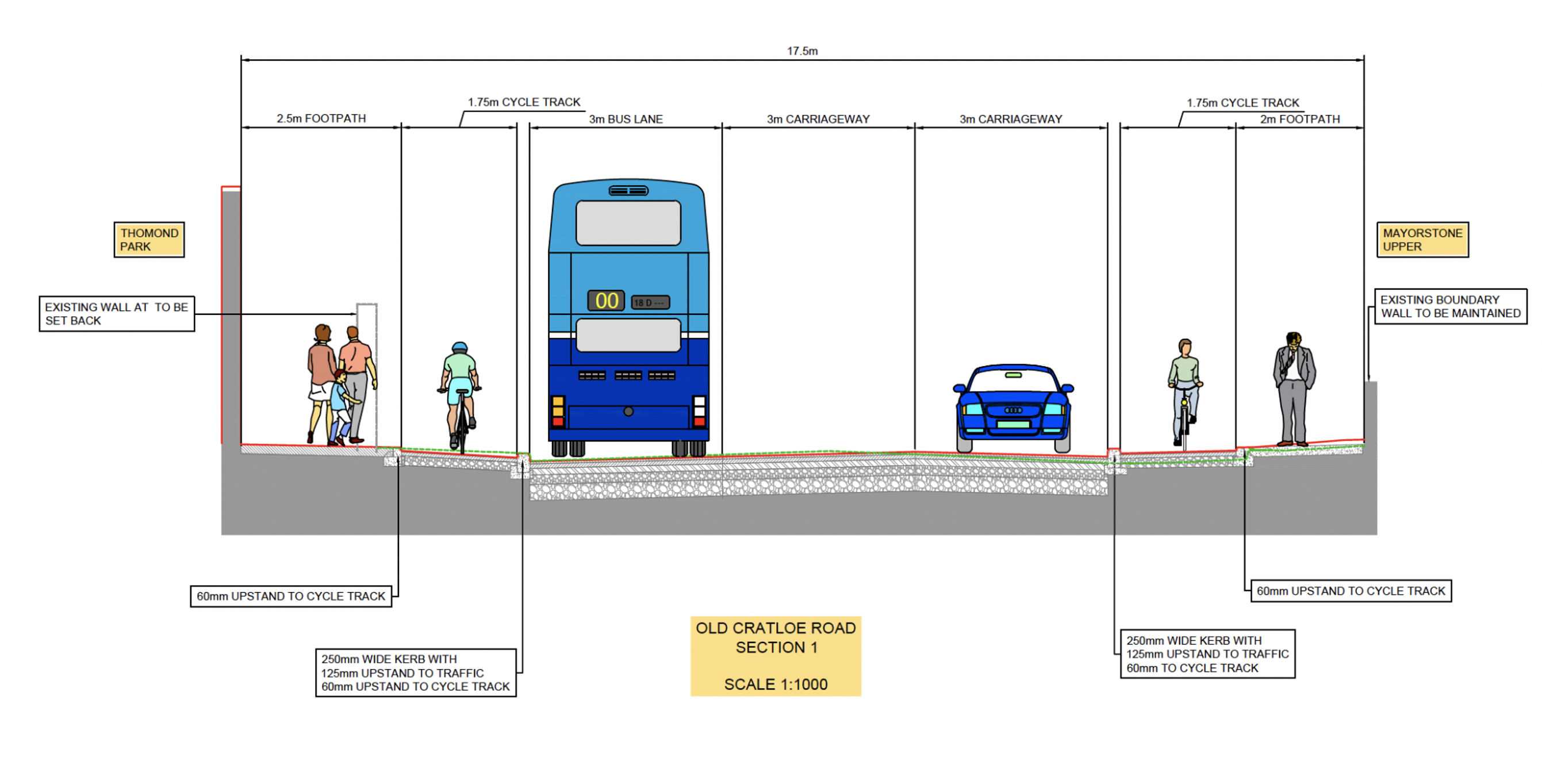 profile drawing from TUS to City Centre SchemeS